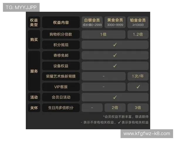 K8凯发会员续费指南详细介绍续费流程及优惠政策确保会员权益持续享有 K8凯发会员续费指南详细介绍续费流程及优惠政策确保会员权益持续享有