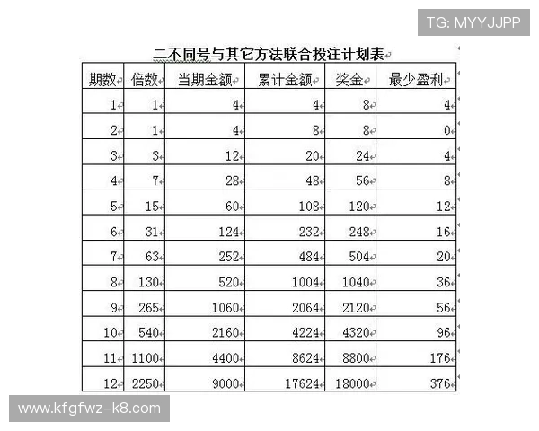 pk10开奖查询历史记录与走势分析,助你科学制定投注策略提升盈利 pk10开奖查询历史记录与走势分析,助你科学制定投注策略提升盈利