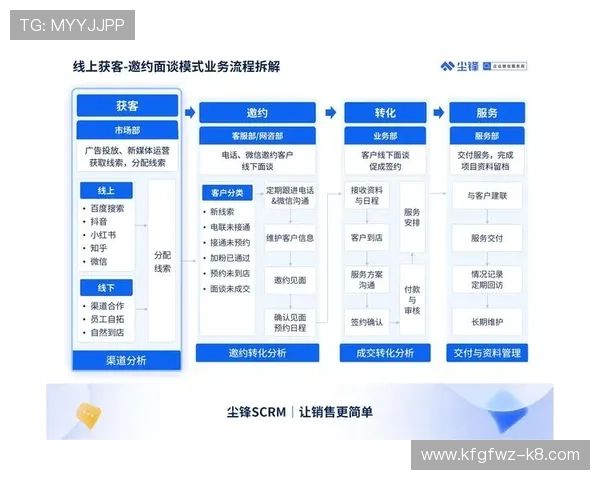 凯发直播官方首页下载官方渠道，确保软件安全无病毒保障用户权益