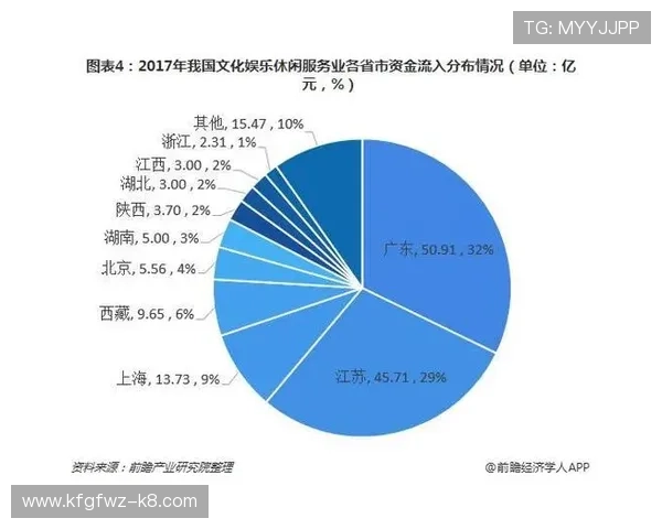 K8亚游娱乐平台的未来发展趋势与新技术应用前瞻分析