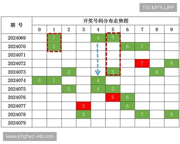 快三三彩网最新玩法介绍帮助玩家轻松掌握中奖技巧提升中奖率