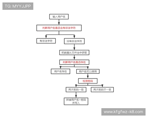 爱体育平台官网注册登录流程详解，解决用户在注册登录过程中遇到的常见问题与操作难题